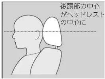 後頭部の中心 がヘッドレスト の中心に