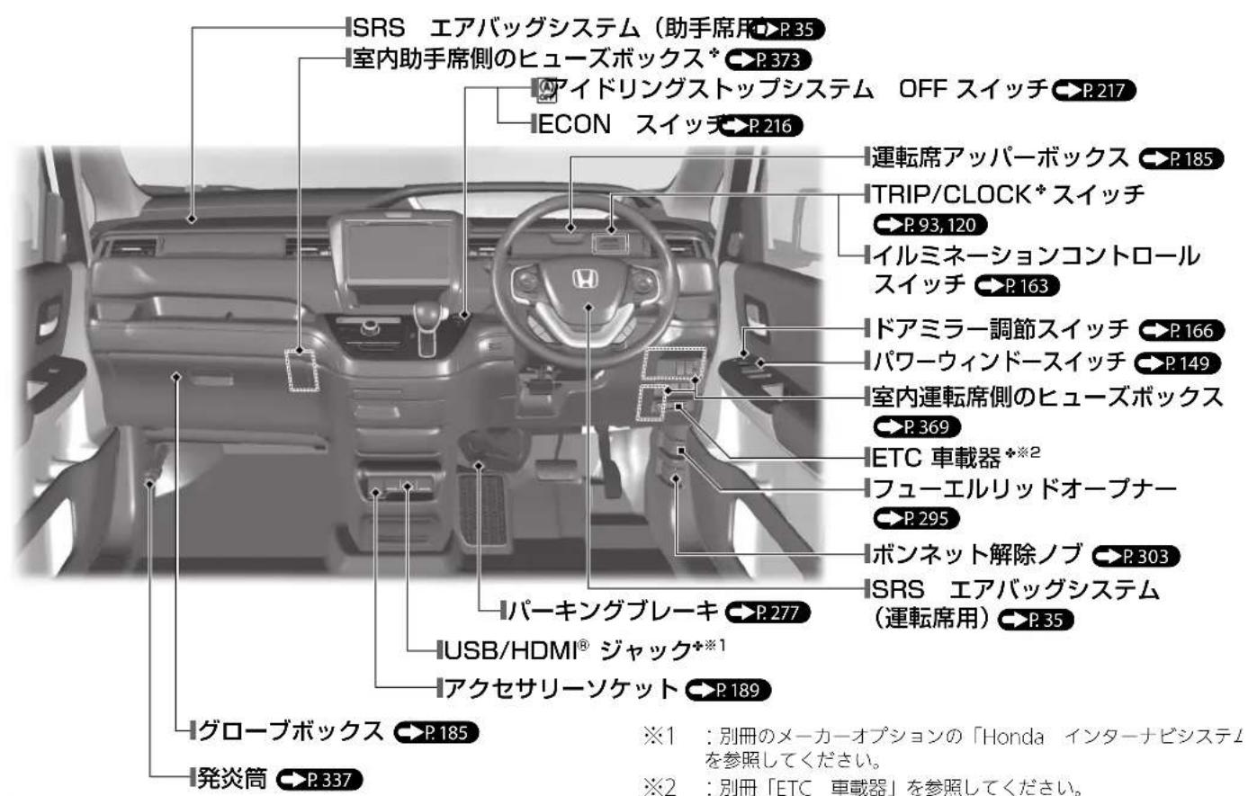 ISRS エアバッグシステム（助手席用 P.35） 室内助手席側のヒューズボックス* P.373 アイドリングストップシステム OFF スイッチ P.217 ECON スイッチ P.216 運転席アッパーボックス P.185 TRIP/CLOCK*スイッチ P.93, 120 イルミネーションコントロール スイッチ P.163 ドアミラー調節スイッチ P.166 パワーウィンドースイッチ P.149 室内運転席側のヒューズボックス P.369 ETC 車載器*2 フューエルリッドオープナー P.295 ボンネット解除ノブ P.303 ISRS エアバッグシステム （運転席用） P.35 パーキングブレーキ P.277 USB/HDMI® ジャック*1 アクセサリーソケット P.189 グローブボックス P.185 発炎筒 P.337 ※1：別冊のメーカーオプションの「Honda インターナビシステム」を参照してください。 ※2：別冊「ETC 車載器」を参照してください。