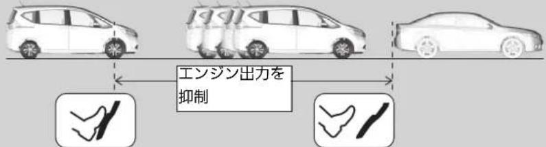 エンジン出力を 抑制