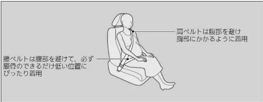 肩ベルトは腹部を避け 胸部にかかるように着用 腰ベルトは腹部を避けて、必ず 腰骨のできるだけ低い位置に ぴったり着用