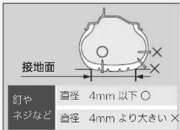 接地面 釘や ネジなど 直径 4mm 以下 ○ 直径 4mm より大きい ×