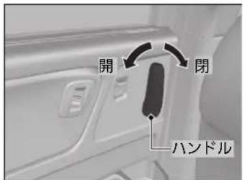 開 閉 ハンドル