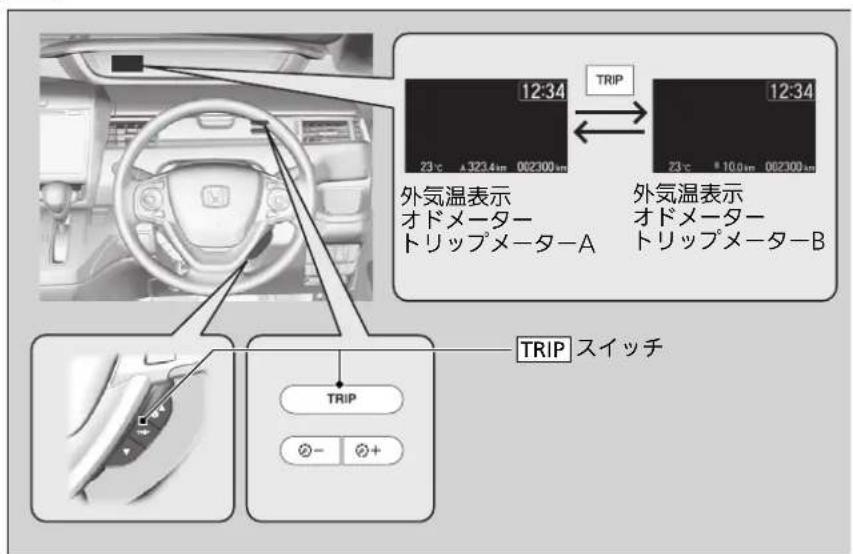 12:34 外気温表示 オドメーター トリップメーターA TRIP スイッチ TRIP 23℃ 1323.4m 062300nm 外気温表示 オドメーター トリップメーターB TRIP 23℃ 10.0m 062300nm