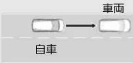 Honda Freed Plus (2017) - CMBS 作動の流れ - 2
