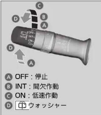 A OFF : 停止 B INT : 間欠作動 C ON : 低速作動 D ウォッシャー