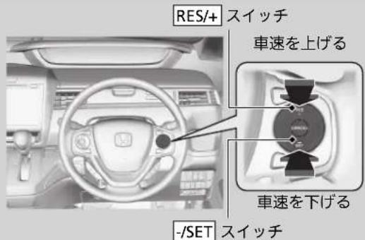 RES/+ スイッチ 車速を上げる 車速を下げる -/SET スイッチ