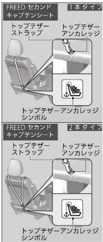 FREED セカンド キャプテンシート 1本タイプ トップテザーエンカレッジ ストラップ トップテザーアンカレッジ トップテザーアンカレッジ シンボル 2本タイプ FREED セカンド キャプテンシート トップテザーエンカレッジ ストラップ トップテザーアンカレッジ トップテザーアンカレッジ シンボル