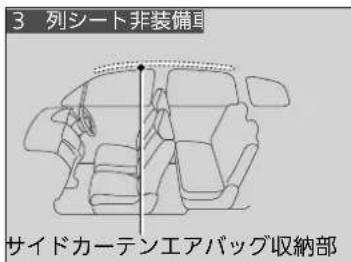 3 列シート非装備車 サイドカーテンエアバッグ収納部
