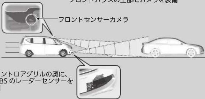 プロトガラスの上部に対策を装備 フロントセンサーカメラ ントロアグリルの奥に、 3S のレーダーセンサーを