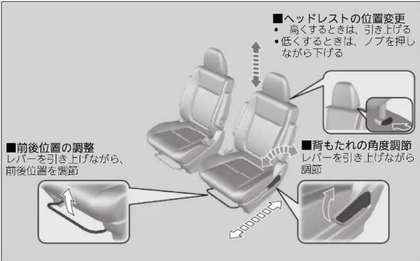 ■前後位置の調整 レバーを引き上げながら、 前後位置を調節 ■ヘッドレストの位置変更 • 高くするときは、引き上げる • 低くするときは、ノブを押しながら下げる ■背もたれの角度調節 レバーを引き上げながら 調節