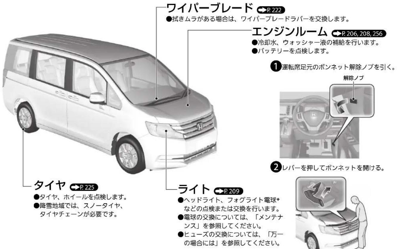 Honda Stepwgn (2014) - メンテナンス - 1