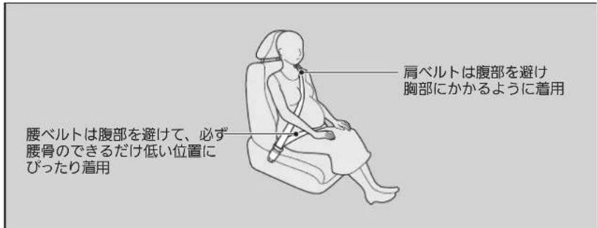 肩ベルトは腹部を避け 胸部にかかるように着用 腰ベルトは腹部を避けて、必ず 腰骨のできるだけ低い位置に ぴったり着用