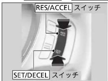 RES/ACCEL スイッチ SET/DECEL スイッチ