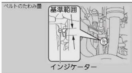 ベルトのたわみ量 基準範囲 インジケーター