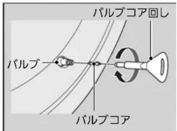 バルブコア回し バルブ バルブコア