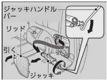 ジャッキハンドルバー リッド 引く ジャッキ
