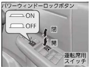 パワーウィンドーロックボタン ON OFF 閉 開 運転席用 スイッチ