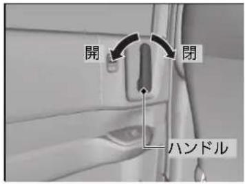 開 閉 ハンドル
