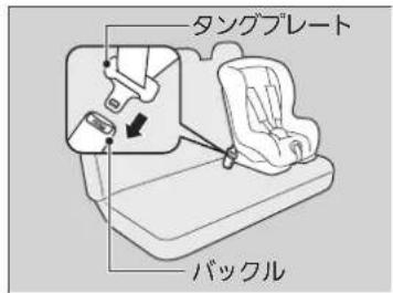 タングプレート バックル