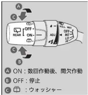 A C OFF REAR ON ADJ PULL MOUT OFF INT LO HI B C A ON:数回作動後、間欠作動 B OFF:停止 C :ウォッシャー