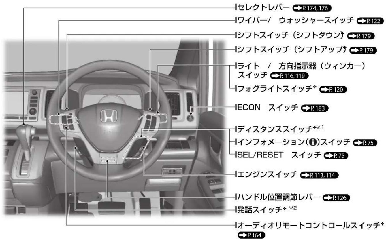 セレクトレバー P.174,176 ワイパー/ ウォッシャースイッチ P.122 シフトスイッチ (シフトダウン) P.179 シフトスイッチ (シフトアップ) P.179 ライト / 方向指示器 (ウィンカー) スイッチ P.116,119 フォグライトスイッチ* P.120 ECON スイッチ P.183 ディスタンススイッチ*1 インフォメーション(①)スイッチ P.75 SEL/RESET スイッチ P.75 エンジンスイッチ P.113,114 ハンドル位置調節レバー P.126 発話スイッチ* *2 オーディオリモートコントロールスイッチ* P.164