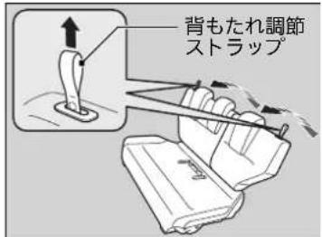 背もたれ調節 ストラップ