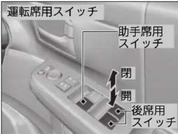 運転席用スイッチ 助手席用 スイッチ 閉 開 後席用 スイッチ