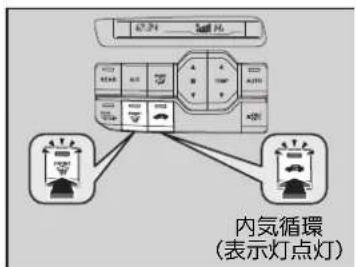 内氨循環 (表示灯点灯)