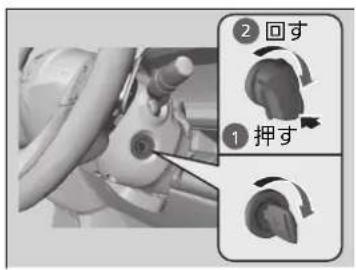 ② 回す ① 押す