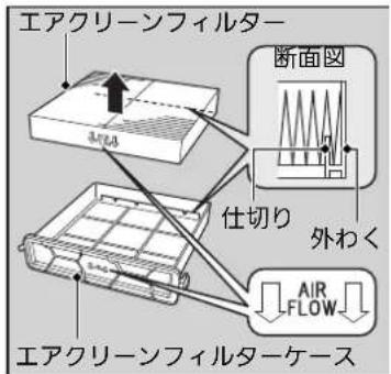 エアクリーンフィルター 断面図 仕切り 外わく AIR FLOW エアクリーンフィルターケース