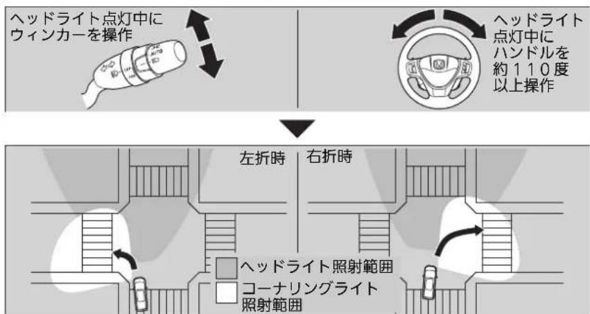 Honda Stepwgn (2014) - アクティブコーナリングライト\* - 2