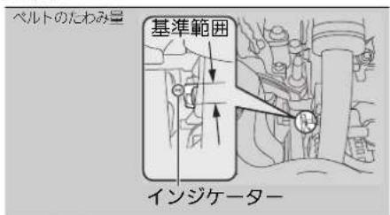 ベルトのたわみ量 基準範囲 インジケーター
