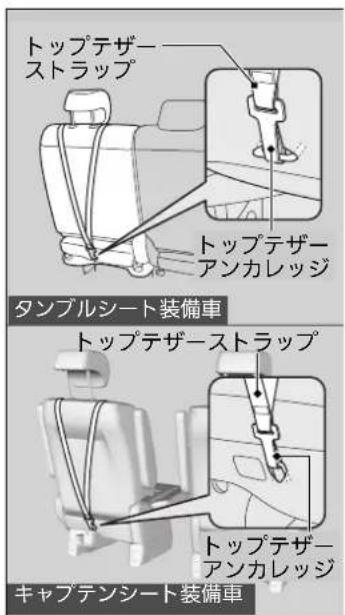 Honda Stepwgn (2014) - 共通操作 - 1