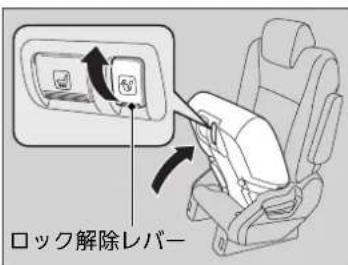 ロック解除レバー
