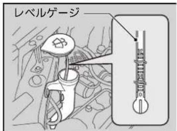レベルゲージ