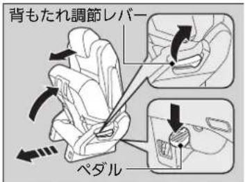 背もたれ調節レバー ペダル