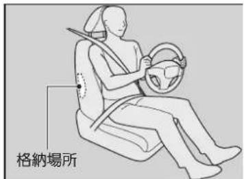 格納場所