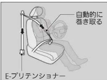 自動的に巻き取る E-プリテンショナー