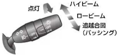 点灯 ハイビーム ロービーム 追越合図 (パッシング) やさ 初 OFF OFF OFF