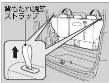 背もたれ調節 ストラップ