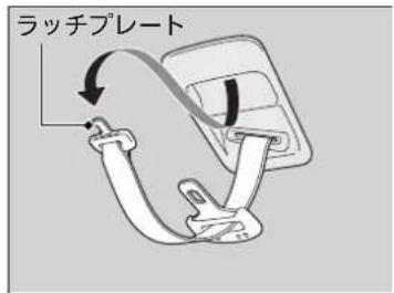 ラッチプレート