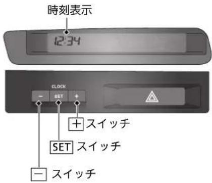 時刻表示 12:34 CLOCK SET + + スイッチ SET スイッチ - スイッチ