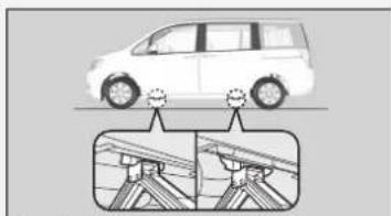 Honda Stepwgn (2014) - »ジャッキのかけかた - 1