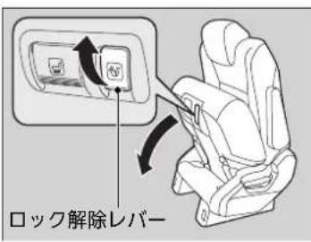 ロック解除レバー