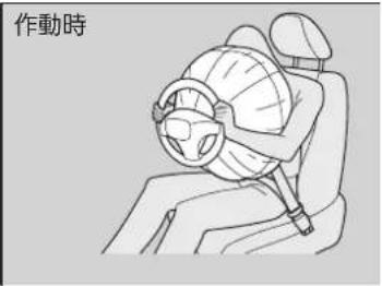 作動時