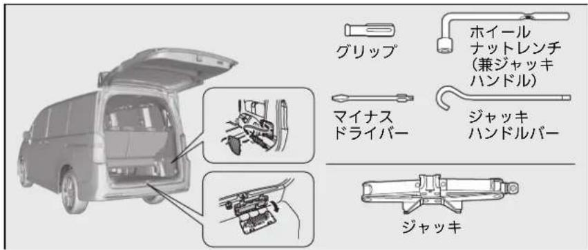 グリップ ホイール ナットレンチ (兼ジャッキ ハンドル) マイナス ドライバー ジャッキ ハンドルバー ジャッキ