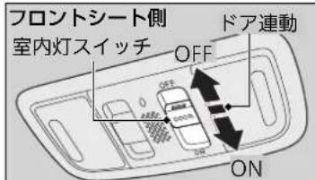 フロントシート側 室内灯スイッチ OFF ドア連動 ON