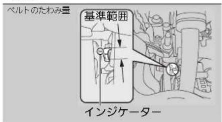ベルトのたわみ量 基準範囲 インジケーター