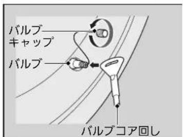 バルブ キャップ バルブ バルブコア回し