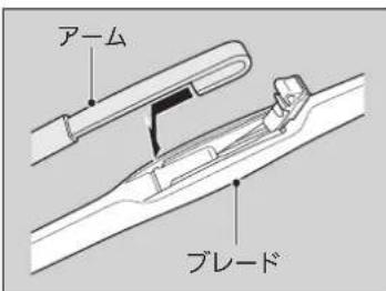 アーム ブレード